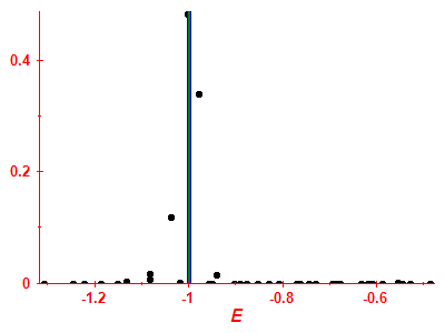 Strength function